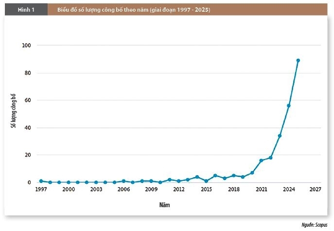 Xu hướng nghiên cứu toàn cầu về sự giao thoa giữa AI, tài chính xanh và lòng trung thành của khách hàng trong lĩnh vực ngân hàng Xu hướng nghiên cứu toàn cầu về sự giao thoa giữa AI, tài chính xanh và lòng trung thành của khách hàng trong lĩnh vực ngân hàng