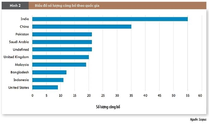 Xu hướng nghiên cứu toàn cầu về sự giao thoa giữa AI, tài chính xanh và lòng trung thành của khách hàng trong lĩnh vực ngân hàng Xu hướng nghiên cứu toàn cầu về sự giao thoa giữa AI, tài chính xanh và lòng trung thành của khách hàng trong lĩnh vực ngân hàng