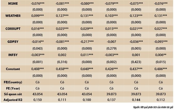 Hành động giảm thiểu biến đổi khí hậu và nghịch lý tiếp cận tài chính của doanh nghiệp: Bằng chứng quốc tế và hàm ý cho Việt Nam Hành động giảm thiểu biến đổi khí hậu và nghịch lý tiếp cận tài chính của doanh nghiệp: Bằng chứng quốc tế và hàm ý cho Việt Nam