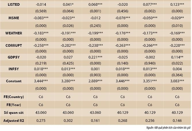 Hành động giảm thiểu biến đổi khí hậu và nghịch lý tiếp cận tài chính của doanh nghiệp: Bằng chứng quốc tế và hàm ý cho Việt Nam Hành động giảm thiểu biến đổi khí hậu và nghịch lý tiếp cận tài chính của doanh nghiệp: Bằng chứng quốc tế và hàm ý cho Việt Nam