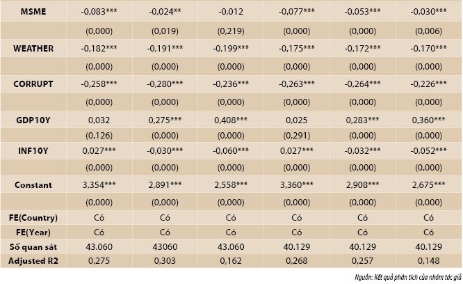 Hành động giảm thiểu biến đổi khí hậu và nghịch lý tiếp cận tài chính của doanh nghiệp: Bằng chứng quốc tế và hàm ý cho Việt Nam Hành động giảm thiểu biến đổi khí hậu và nghịch lý tiếp cận tài chính của doanh nghiệp: Bằng chứng quốc tế và hàm ý cho Việt Nam
