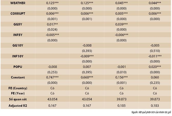 Hành động giảm thiểu biến đổi khí hậu và nghịch lý tiếp cận tài chính của doanh nghiệp: Bằng chứng quốc tế và hàm ý cho Việt Nam Hành động giảm thiểu biến đổi khí hậu và nghịch lý tiếp cận tài chính của doanh nghiệp: Bằng chứng quốc tế và hàm ý cho Việt Nam