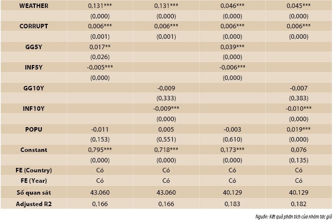Hành động giảm thiểu biến đổi khí hậu và nghịch lý tiếp cận tài chính của doanh nghiệp: Bằng chứng quốc tế và hàm ý cho Việt Nam Hành động giảm thiểu biến đổi khí hậu và nghịch lý tiếp cận tài chính của doanh nghiệp: Bằng chứng quốc tế và hàm ý cho Việt Nam