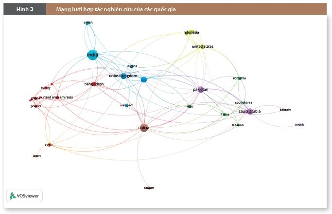 Xu hướng nghiên cứu toàn cầu về sự giao thoa giữa AI, tài chính xanh và lòng trung thành của khách hàng trong lĩnh vực ngân hàng Xu hướng nghiên cứu toàn cầu về sự giao thoa giữa AI, tài chính xanh và lòng trung thành của khách hàng trong lĩnh vực ngân hàng