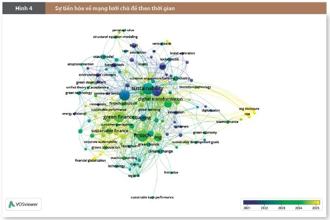 Xu hướng nghiên cứu toàn cầu về sự giao thoa giữa AI, tài chính xanh và lòng trung thành của khách hàng trong lĩnh vực ngân hàng Xu hướng nghiên cứu toàn cầu về sự giao thoa giữa AI, tài chính xanh và lòng trung thành của khách hàng trong lĩnh vực ngân hàng