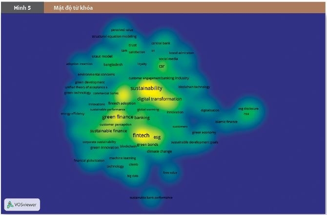 Xu hướng nghiên cứu toàn cầu về sự giao thoa giữa AI, tài chính xanh và lòng trung thành của khách hàng trong lĩnh vực ngân hàng Xu hướng nghiên cứu toàn cầu về sự giao thoa giữa AI, tài chính xanh và lòng trung thành của khách hàng trong lĩnh vực ngân hàng