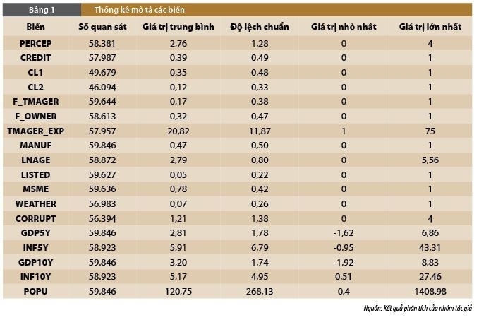 Hành động giảm thiểu biến đổi khí hậu và nghịch lý tiếp cận tài chính của doanh nghiệp: Bằng chứng quốc tế và hàm ý cho Việt Nam Hành động giảm thiểu biến đổi khí hậu và nghịch lý tiếp cận tài chính của doanh nghiệp: Bằng chứng quốc tế và hàm ý cho Việt Nam