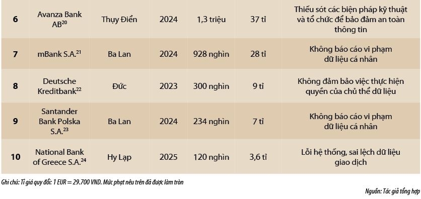 Khung pháp lý về quản trị dữ liệu cá nhân trong ngân hàng: Giải pháp quản lý hiệu quả và đảm bảo quyền lợi khách hàng
