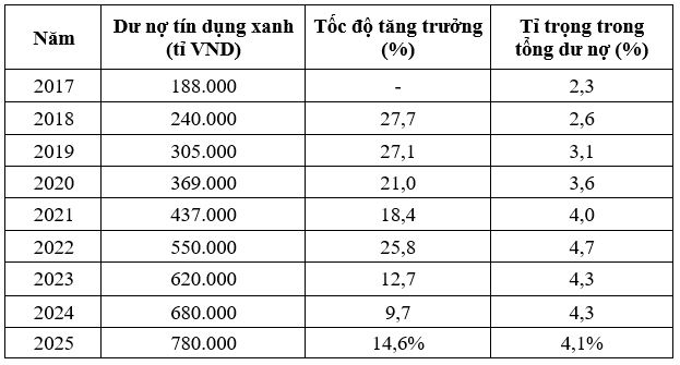 Nguồn: Tác giả tổng hợp1, 2, 3
