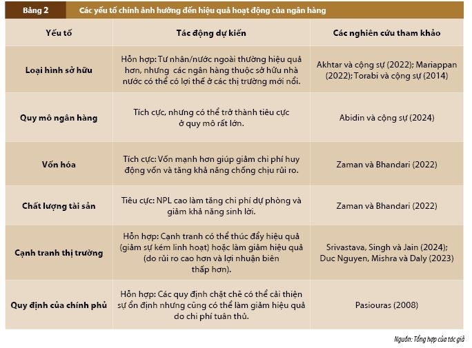 Đo lường hiệu quả hoạt động của ngân hàng: Tổng quan các phương pháp và hướng tiếp cận mới nổi