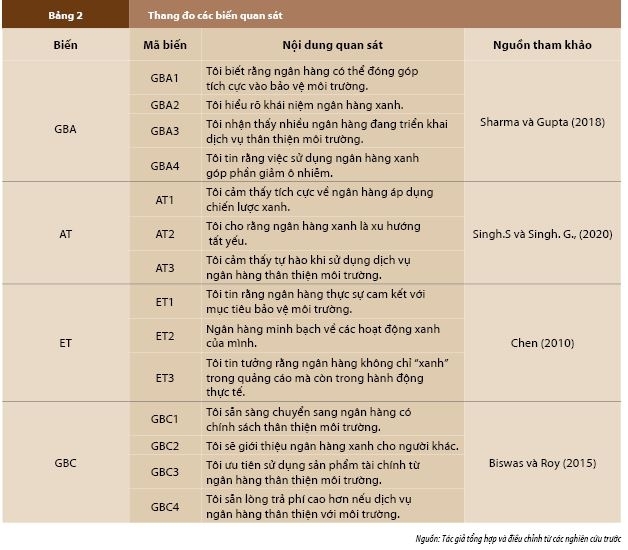 Nhận thức về ngân hàng xanh và hành vi lựa chọn ngân hàng thân thiện môi trường tại Việt Nam