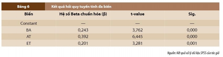 Nhận thức về ngân hàng xanh và hành vi lựa chọn ngân hàng thân thiện môi trường tại Việt Nam