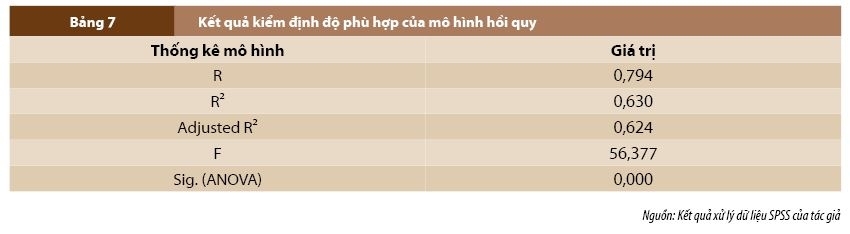 Nhận thức về ngân hàng xanh và hành vi lựa chọn ngân hàng thân thiện môi trường tại Việt Nam