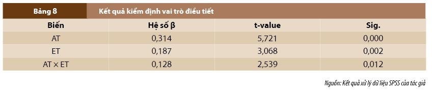 Nhận thức về ngân hàng xanh và hành vi lựa chọn ngân hàng thân thiện môi trường tại Việt Nam