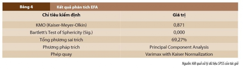 Nhận thức về ngân hàng xanh và hành vi lựa chọn ngân hàng thân thiện môi trường tại Việt Nam