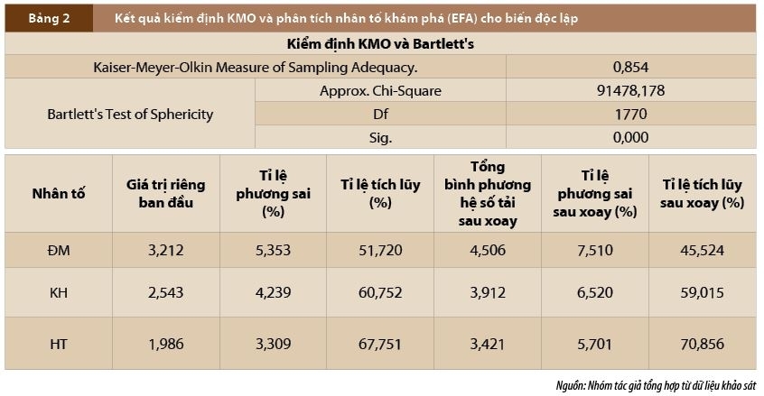 Mối quan hệ giữa khả năng thích ứng và sự sẵn sàng thay đổi của nhân viên ngân hàng trong quá trình chuyển đổi số