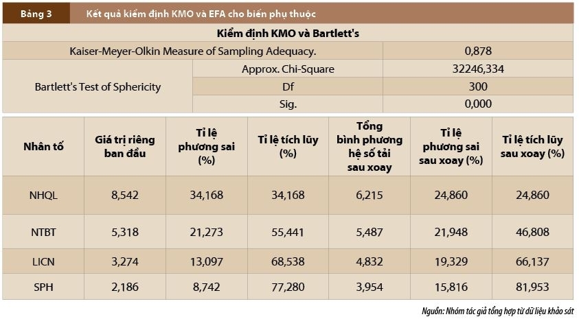 Mối quan hệ giữa khả năng thích ứng và sự sẵn sàng thay đổi của nhân viên ngân hàng trong quá trình chuyển đổi số