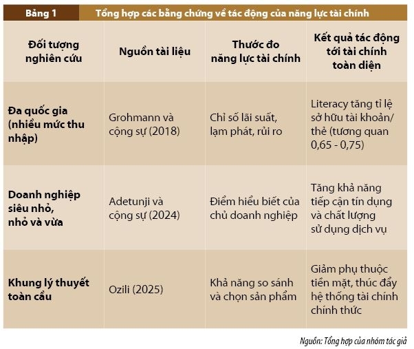 Thúc đẩy tài chính toàn diện thông qua giáo dục tài chính cá nhân trong kỷ nguyên số: Kinh nghiệm quốc tế và hàm ý cho Việt Nam