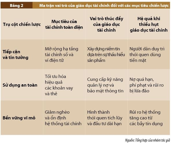 Thúc đẩy tài chính toàn diện thông qua giáo dục tài chính cá nhân trong kỷ nguyên số: Kinh nghiệm quốc tế và hàm ý cho Việt Nam