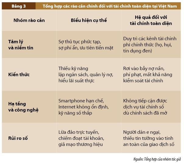Thúc đẩy tài chính toàn diện thông qua giáo dục tài chính cá nhân trong kỷ nguyên số: Kinh nghiệm quốc tế và hàm ý cho Việt Nam