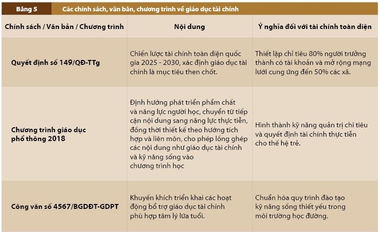 Thúc đẩy tài chính toàn diện thông qua giáo dục tài chính cá nhân trong kỷ nguyên số: Kinh nghiệm quốc tế và hàm ý cho Việt Nam