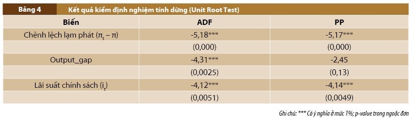 Tính chu kỳ của chính sách tài khóa và chính sách tiền tệ tại Việt Nam: Bằng chứng thực nghiệm và hàm ý chính sách