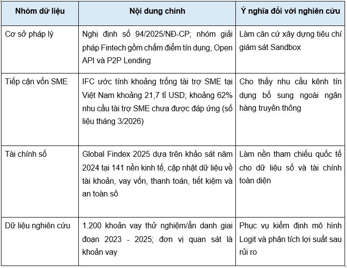 Nguồn: Tổng hợp của tác giả từ văn bản pháp lý, báo cáo quốc tế và bộ dữ liệu nghiên cứu thử nghiệm
