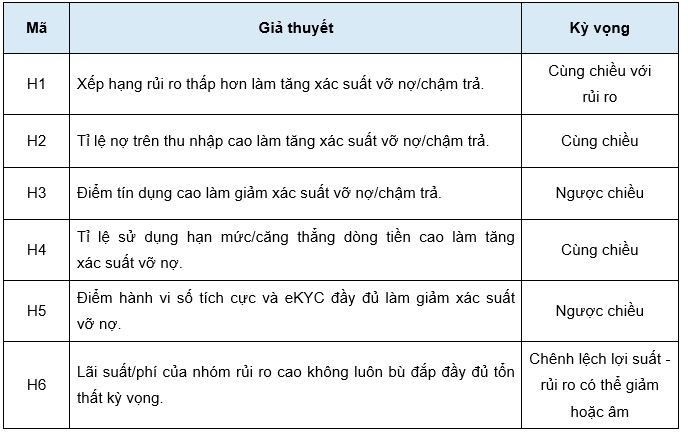 Nguồn: Tổng hợp của tác giả
