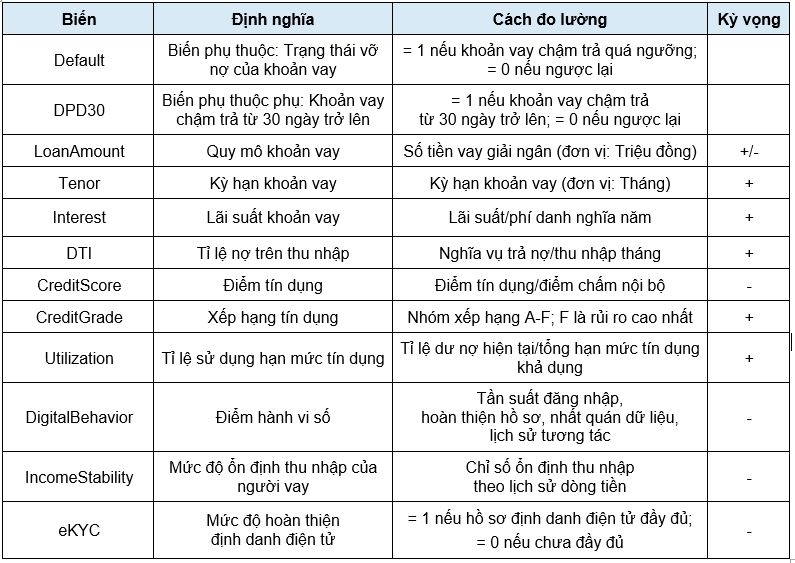 Nguồn: Tổng hợp của tác giả
