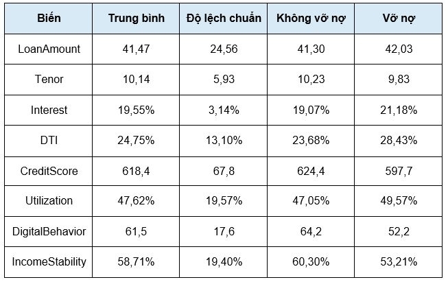 Nguồn: Kết quả xử lý bộ dữ liệu nghiên cứu thử nghiệm của tác giả