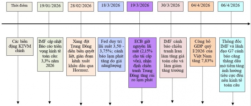 Nguồn: Tổng hợp của tác giả Nguồn: Tổng hợp của tác giả