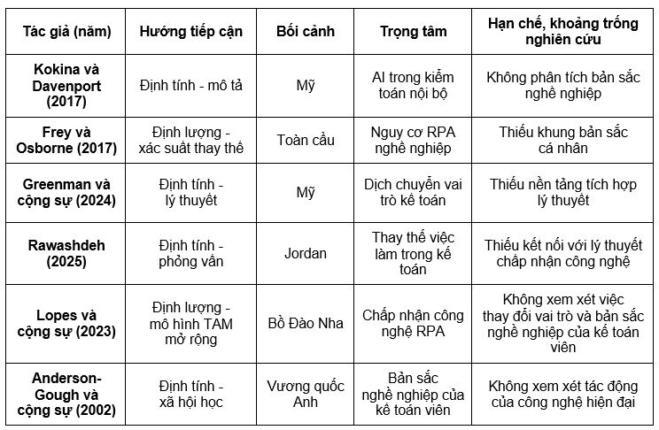 Nguồn: Tổng hợp của nhóm tác giả Nguồn: Tổng hợp của nhóm tác giả