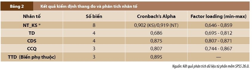 Nhân tố ảnh hưởng đến quyết định sử dụng thẻ tín dụng của khách hàng cá nhân tại các ngân hàng Việt Nam Nhân tố ảnh hưởng đến quyết định sử dụng thẻ tín dụng của khách hàng cá nhân tại các ngân hàng Việt Nam