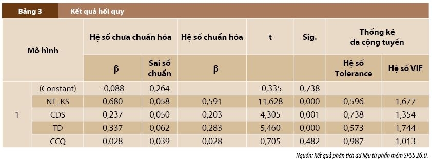 Nhân tố ảnh hưởng đến quyết định sử dụng thẻ tín dụng của khách hàng cá nhân tại các ngân hàng Việt Nam Nhân tố ảnh hưởng đến quyết định sử dụng thẻ tín dụng của khách hàng cá nhân tại các ngân hàng Việt Nam