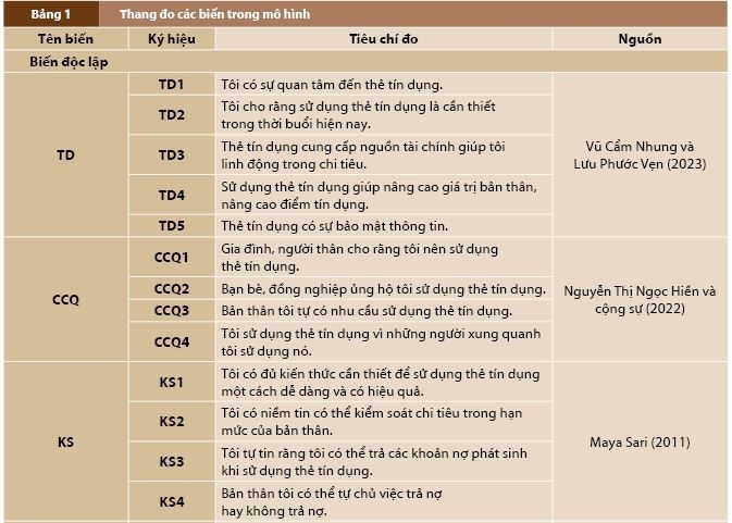 Nhân tố ảnh hưởng đến quyết định sử dụng thẻ tín dụng của khách hàng cá nhân tại các ngân hàng Việt Nam Nhân tố ảnh hưởng đến quyết định sử dụng thẻ tín dụng của khách hàng cá nhân tại các ngân hàng Việt Nam