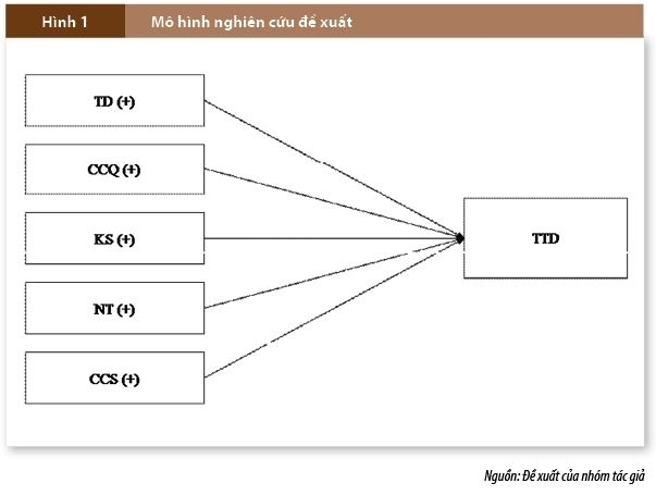 Nhân tố ảnh hưởng đến quyết định sử dụng thẻ tín dụng của khách hàng cá nhân tại các ngân hàng Việt Nam Nhân tố ảnh hưởng đến quyết định sử dụng thẻ tín dụng của khách hàng cá nhân tại các ngân hàng Việt Nam