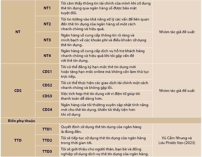 Nhân tố ảnh hưởng đến quyết định sử dụng thẻ tín dụng của khách hàng cá nhân tại các ngân hàng Việt Nam Nhân tố ảnh hưởng đến quyết định sử dụng thẻ tín dụng của khách hàng cá nhân tại các ngân hàng Việt Nam