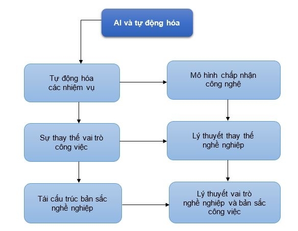 Nguồn: Đề xuất bởi nhóm tác giả Nguồn: Đề xuất bởi nhóm tác giả