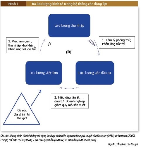 Cơ chế can thiệp theo lưu lượng và một số gợi mở chính sách