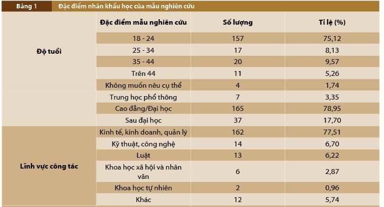 Tiền kỹ thuật số ngân hàng trung ương: Quan điểm người dùng và gợi ý chính sách Tiền kỹ thuật số ngân hàng trung ương: Quan điểm người dùng và gợi ý chính sách