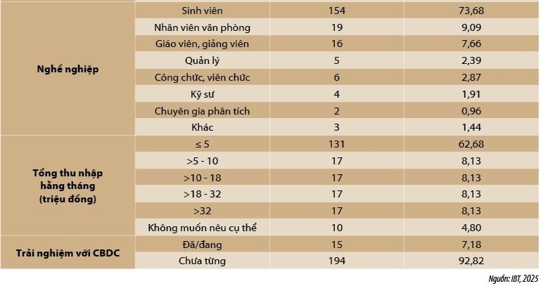 Tiền kỹ thuật số ngân hàng trung ương: Quan điểm người dùng và gợi ý chính sách Tiền kỹ thuật số ngân hàng trung ương: Quan điểm người dùng và gợi ý chính sách