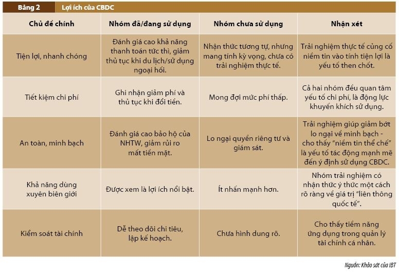 Tiền kỹ thuật số ngân hàng trung ương: Quan điểm người dùng và gợi ý chính sách Tiền kỹ thuật số ngân hàng trung ương: Quan điểm người dùng và gợi ý chính sách
