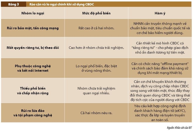 Tiền kỹ thuật số ngân hàng trung ương: Quan điểm người dùng và gợi ý chính sách Tiền kỹ thuật số ngân hàng trung ương: Quan điểm người dùng và gợi ý chính sách