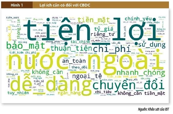 Tiền kỹ thuật số ngân hàng trung ương: Quan điểm người dùng và gợi ý chính sách Tiền kỹ thuật số ngân hàng trung ương: Quan điểm người dùng và gợi ý chính sách