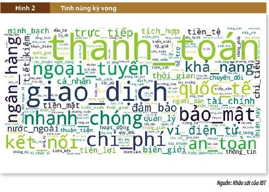 Tiền kỹ thuật số ngân hàng trung ương: Quan điểm người dùng và gợi ý chính sách Tiền kỹ thuật số ngân hàng trung ương: Quan điểm người dùng và gợi ý chính sách