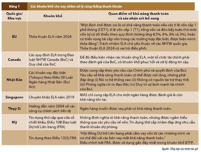 Khả năng thanh toán - ràng buộc nền tảng trong hỗ trợ thanh khoản khẩn cấp của ngân hàng trung ương Khả năng thanh toán - ràng buộc nền tảng trong hỗ trợ thanh khoản khẩn cấp của ngân hàng trung ương