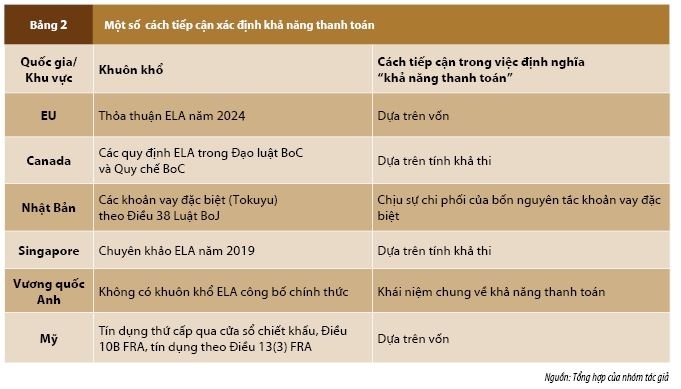Khả năng thanh toán - ràng buộc nền tảng trong hỗ trợ thanh khoản khẩn cấp của ngân hàng trung ương Khả năng thanh toán - ràng buộc nền tảng trong hỗ trợ thanh khoản khẩn cấp của ngân hàng trung ương