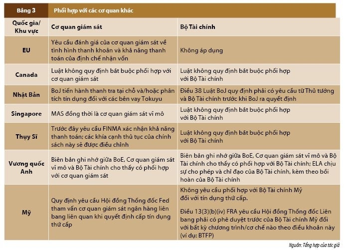 Khả năng thanh toán - ràng buộc nền tảng trong hỗ trợ thanh khoản khẩn cấp của ngân hàng trung ương Khả năng thanh toán - ràng buộc nền tảng trong hỗ trợ thanh khoản khẩn cấp của ngân hàng trung ương