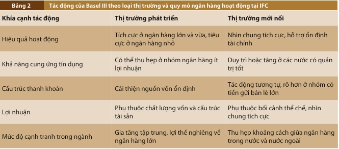 Nguồn: Tổng hợp của tác giả Nguồn: Tổng hợp của tác giả