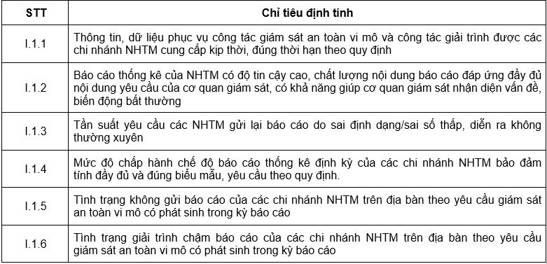 Nguồn: Nhóm tác giả đề xuất Nguồn: Nhóm tác giả đề xuất